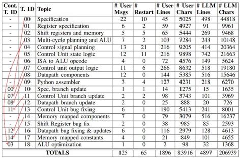 Chat GPT Quantum Computer 的图像结果