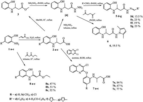Synthesis and Antimicrobial Activity of N-Substituted-β-amino Acid ...