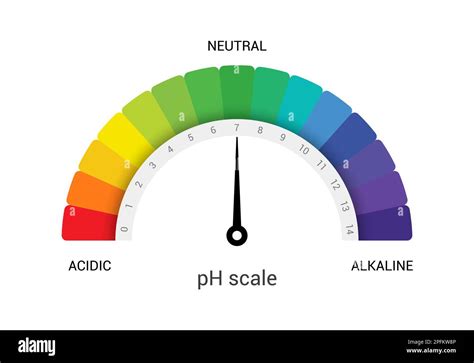 Image result for pH Indicator Chart