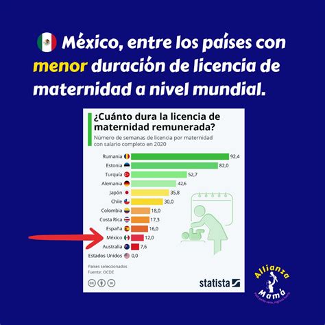¿Sabías que México está entre los países con las licencias de ...
