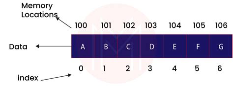 Image result for Programming Question