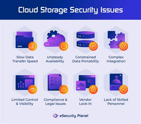 Image result for Cloud Storage Security