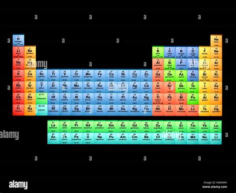 Iupac periodic table hi-res stock photography and images - Alamy