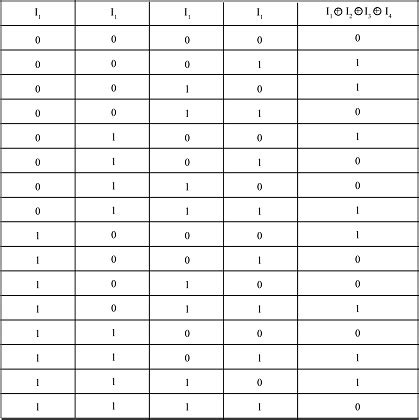 Image result for JavaScript Boolean Table