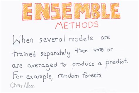 Image result for Supervised Classification Example