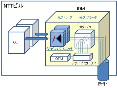 Image result for Understanding Parallelism