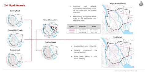 Envisioning the development in eastern Rajkot trough -TP | CEPT - Portfolio
