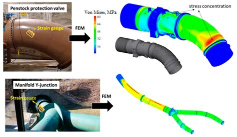 Hydropower Case Study Collection: Innovative Low Head and Ecologically ...