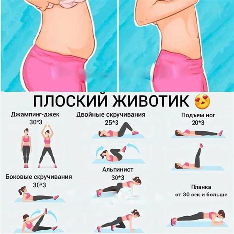 Плоский живот | Тренировки мышц живота, Тренировка для талии, Тренировки