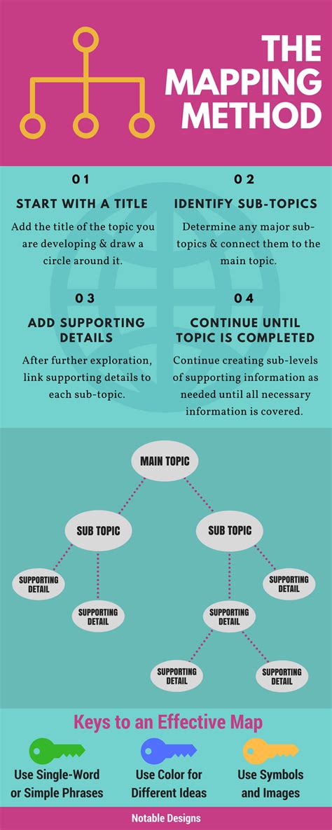 Image result for Mapping Method Random Variable