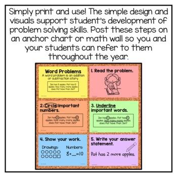 Image result for Math Problem Solving Steps