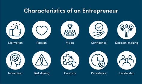 Top Characteristics of an Entrepreneur: Traits for Business Success