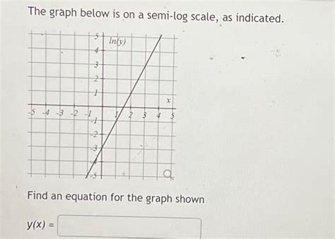 Image result for Log Scale Graph