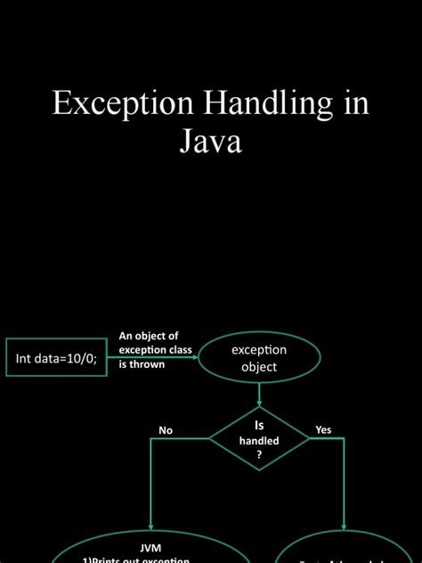 Exception Handling Using Throw and THROWABLE in Java 的图像结果