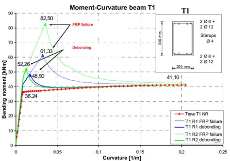 Image result for Structural FRP Moment Frame