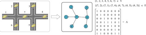 Image result for Basic Graph Theory for Roads