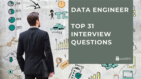 Data Engineer Interview Tips 的图像结果