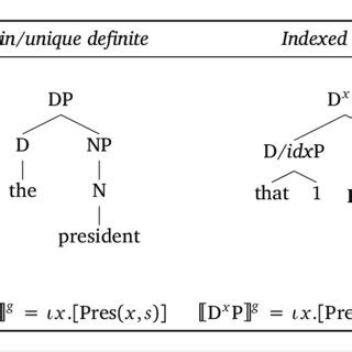Image result for Definiteness Definition