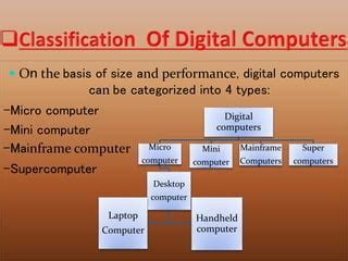 Class of Computer 的图像结果