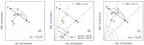 Inter-Algorithm Relationships for the Estimation of the Fraction of ...