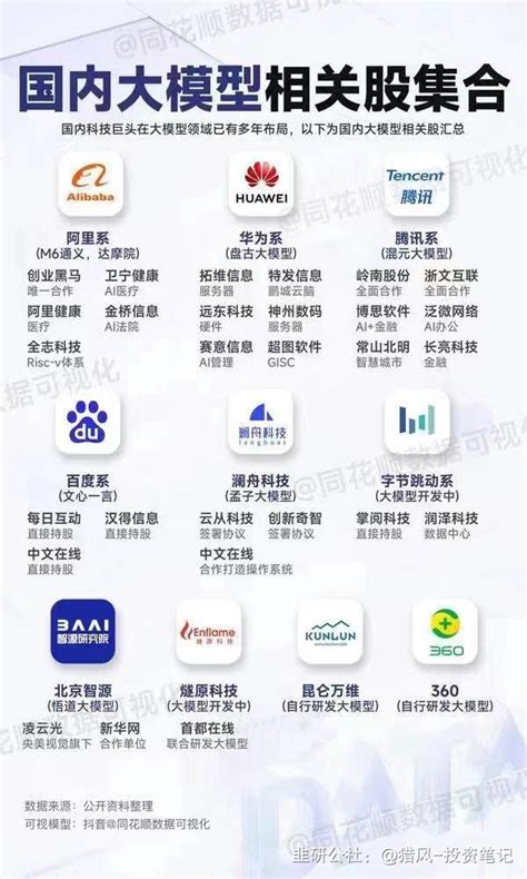 国内大厂AI大模型概念股集合-韭研公社