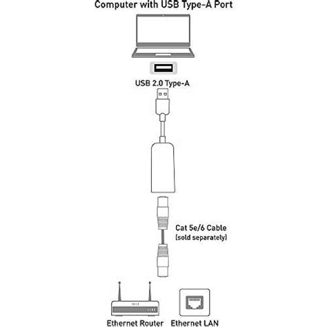 Buy Airtree USB to LAN Ethernet Card Network Adapter Converter (White)