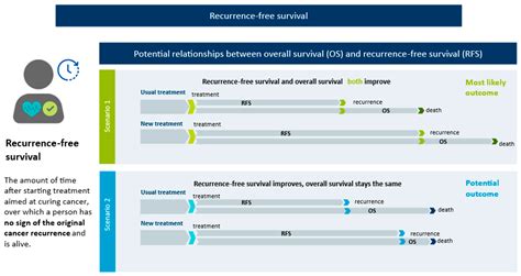 “Are You Just Looking to ‘Survive’?”: A Qualitative Study of Importance ...
