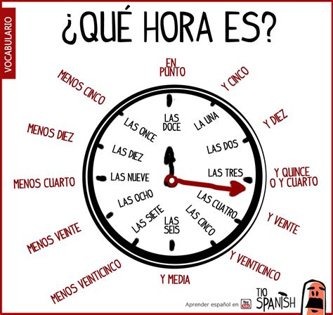 How To Answer Que Hora Es In Spanish