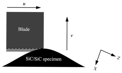 Investigation of High-Speed Rubbing Behavior of GH4169 Superalloy with ...