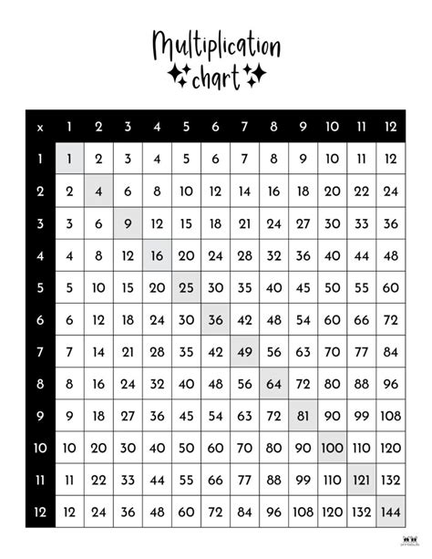 X Tables Chart 的图像结果