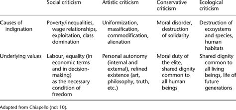 Capitalism 的图像结果