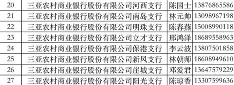 湖南省农村信用社联合社郴州办事处前程无忧官方校园招聘网