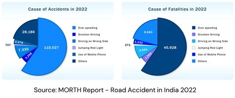 AutoWiz Blog : Impact of economic driving behavior on reducing fleet’s ...