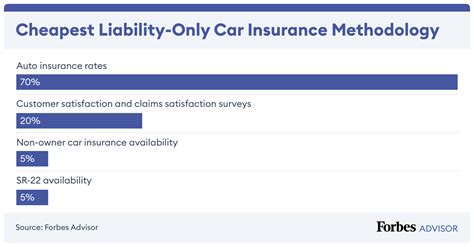 Image result for Cheap Liability Insurance for Cars