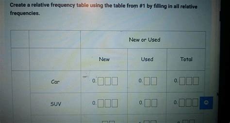 Image result for How to Use a Relative Frequency Table
