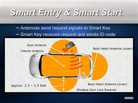 Image result for Program 2008 Prius Smart Key