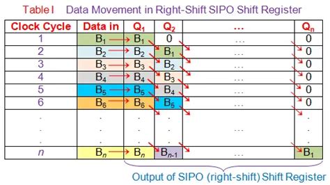Image result for PostgreSQL Query Examples