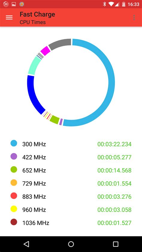 Fast Charge, l'app per attivare e gestire la ricarica rapida