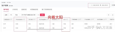 什么是词权重功能,如何使用_智能开放搜索 OpenSearch-阿里云帮助中心