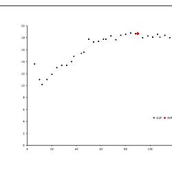 Image result for How to Make an Algorithm Example Excel