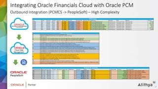 Image result for Oracle PCMC's