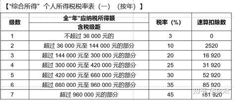 2023年绵阳退休工资计算方法公式最新多少钱一个月