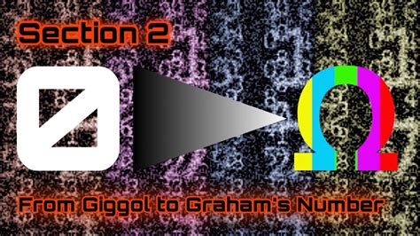 Numbers Infinity to Infinity Part All Once 的图像结果