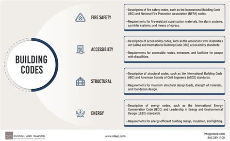 Image result for Building Fire Codes