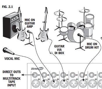 Connect Compressor to Mixer 的图像结果