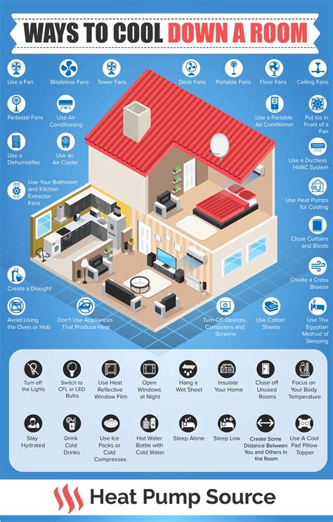 25 Ways to Cool Down a Room - Heat Pump Source