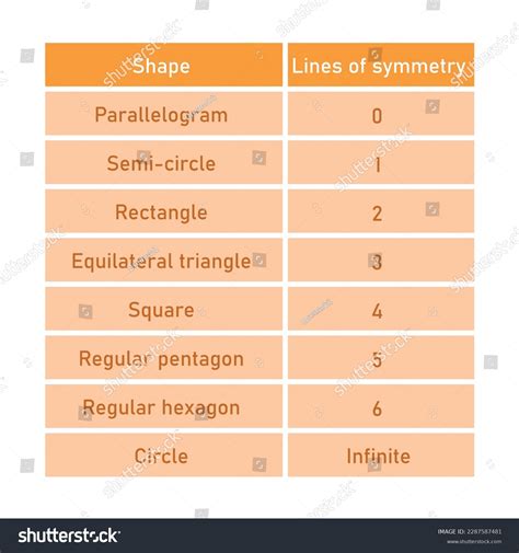 Number Lines Symmetry Table Parallelogram Semi-circle Stock Vector ...