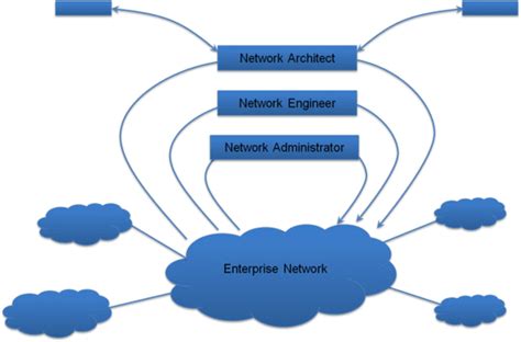 Human Computer Network Programming 的图像结果