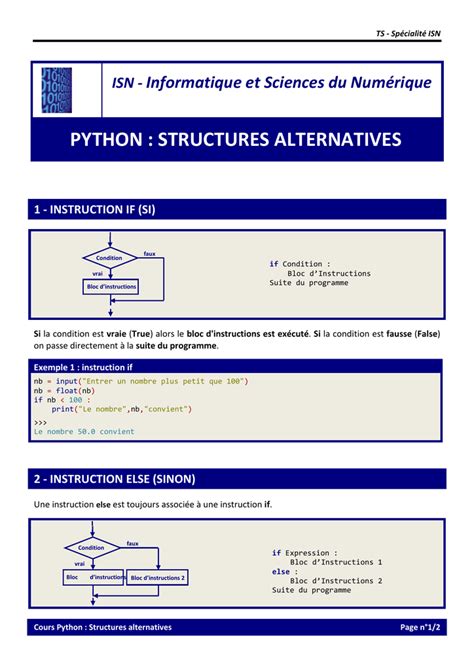 Image result for Sous-Programme Python