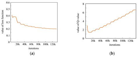 A Shortest Distance Priority UAV Path Planning Algorithm for Precision ...